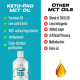 C8 MCT Oil - 99.9% - The World's Highest Purity