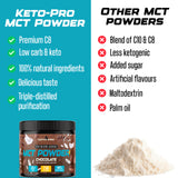 Pure C8 MCT Powder - Chocolate Flavour