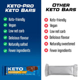 Salted Caramel Keto Bars - 2g Net Carbs per 50g Bar (Best Before 3rd April 2025)