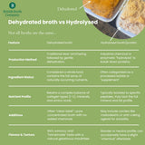 Beef Broth - Bovine Collagen Type I & III