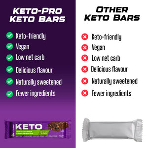 Chocolate Almond Brownie Keto Bars - 2.1g Net Carbs Per 50g Bar - NEW RECIPE - SWEETENER FREE