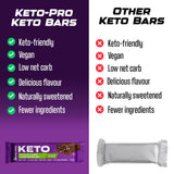 Chocolate Almond Brownie Keto Bars - 2.1G Net Carbs Per 50G Bar New Recipe Sweetener Free And Bites