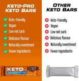 Chocolate Orange - Almond Brownie Keto Bars 2.8G Net Carbs Per 50G Bar Sweetener Free And Bites