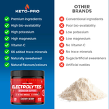 Electrolytes+  Cherry Berry - 250g (NEW FORMULATION)