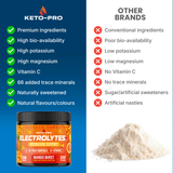 Electrolytes+  Mango Burst - 250g (NEW FORMULATION)