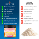 Electrolytes+ Pink Lemonade - 250g (NEW FORMULATION)