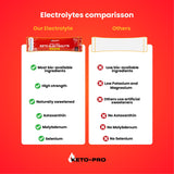 Keto Electrolytes - Cherry Berry Stick Packs