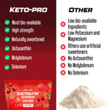 Keto Electrolytes Plus - Cherry Berry Stick Packs