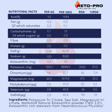 Keto Electrolytes PLUS - Unsweetened - 250g